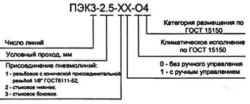 Пневмораспределитель ПЭК 3/2,5 31 — условное обозначение на схеме
