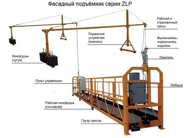 Устройство фасадного подъемника ZLP630