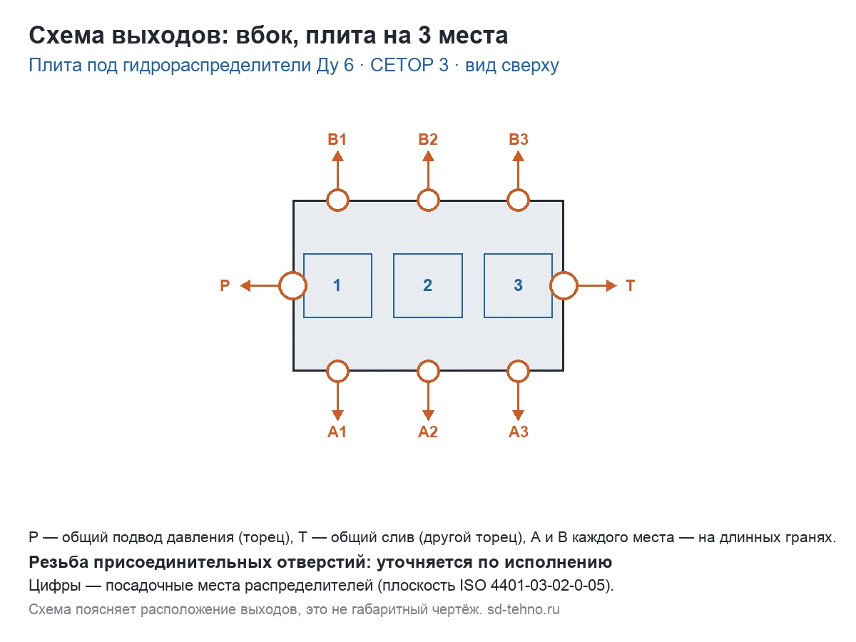 Схема выходов Плита ВЕ6 на 3 гидрораспределителя, выходы вбок
