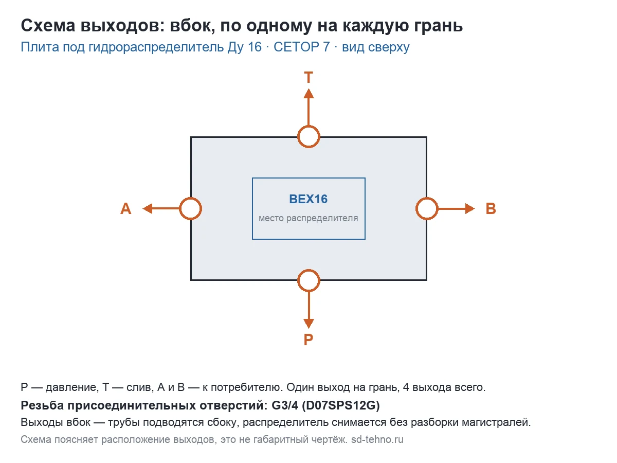 Схема выходов Плита ВЕХ16.130530 (трубный монтаж, выход вбок)
