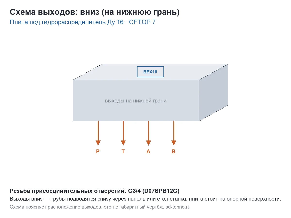Схема выходов Плита ВЕХ16.130350 (трубный монтаж, выход вниз)