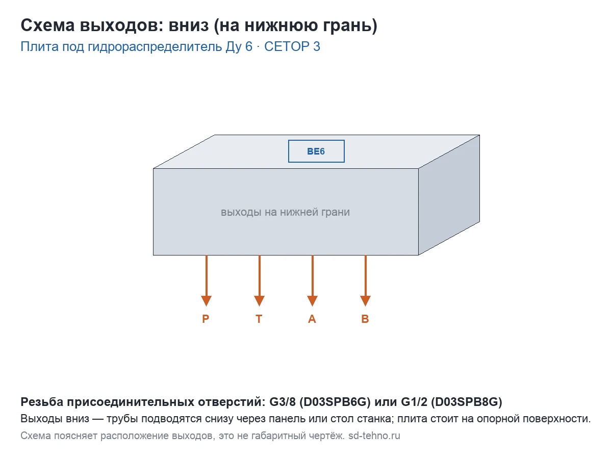 Плита монтажная D03SPB8G для ВЕ6, выходы вниз, G1/2