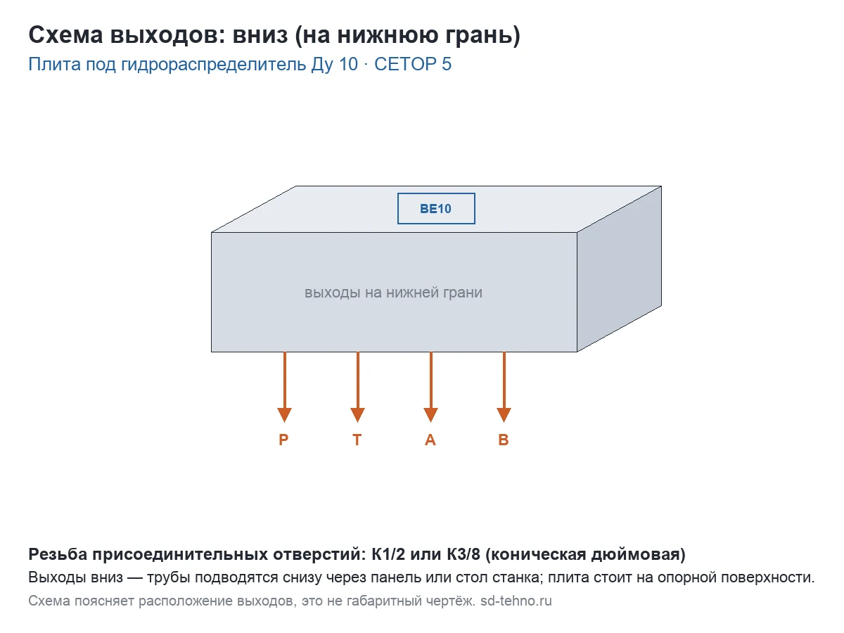 Плита к ВЕ10 (трубный монтаж), выход вниз, К1/2