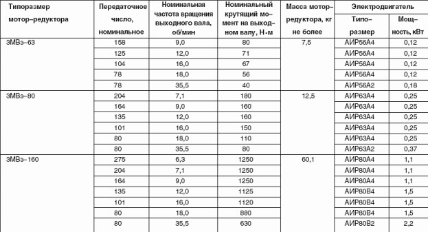 Чертёж волнового мотор-редуктора 2МВз (3МВз)