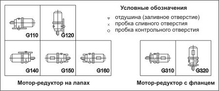 Габаритные размеры мотор-редуктора 1МЦ2С